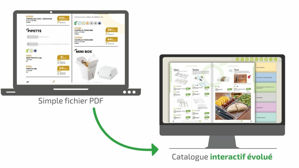 Image montrant la transformation d'un simple fichier PDF en un catalogue interactif évolué
