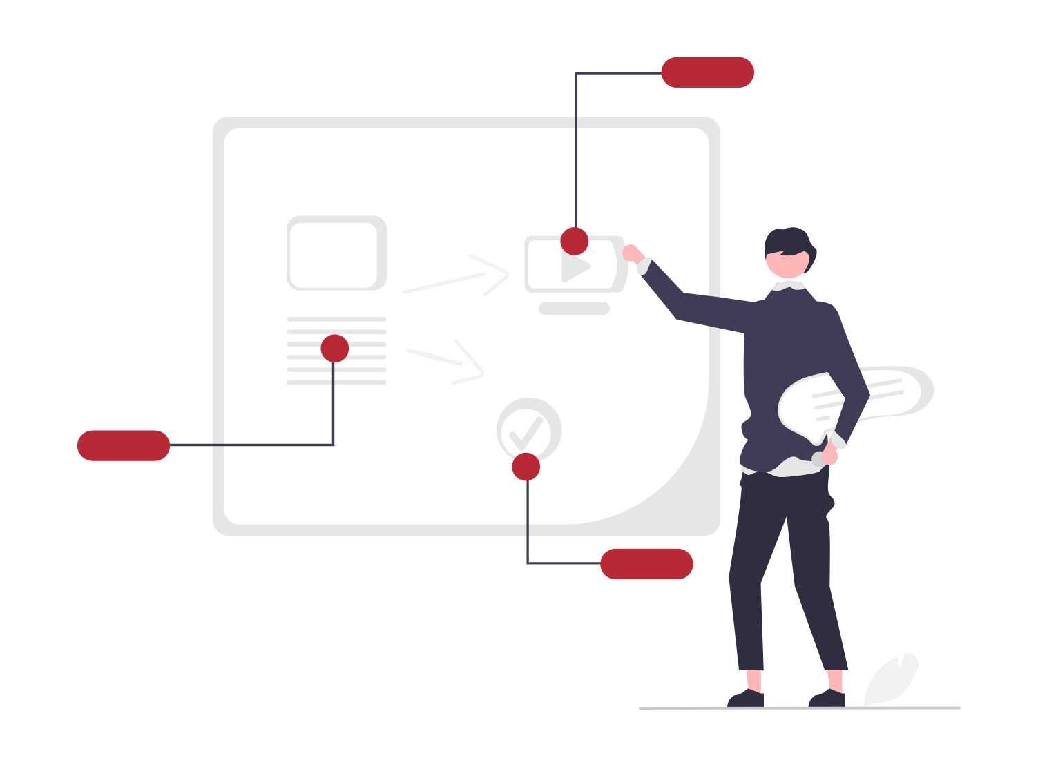 Visuel de mise en avant de l'étape 2 du projet Interactiv' DataBase x Comatec : montée en compétences et phase de production
