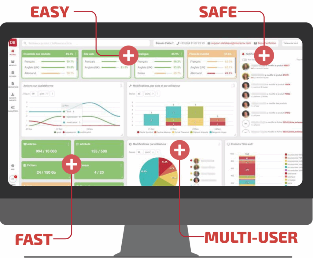 Dashboard of Interactiv' Database showing the main advantages of this PIM solution : easy, safe, fast and multi-user modal