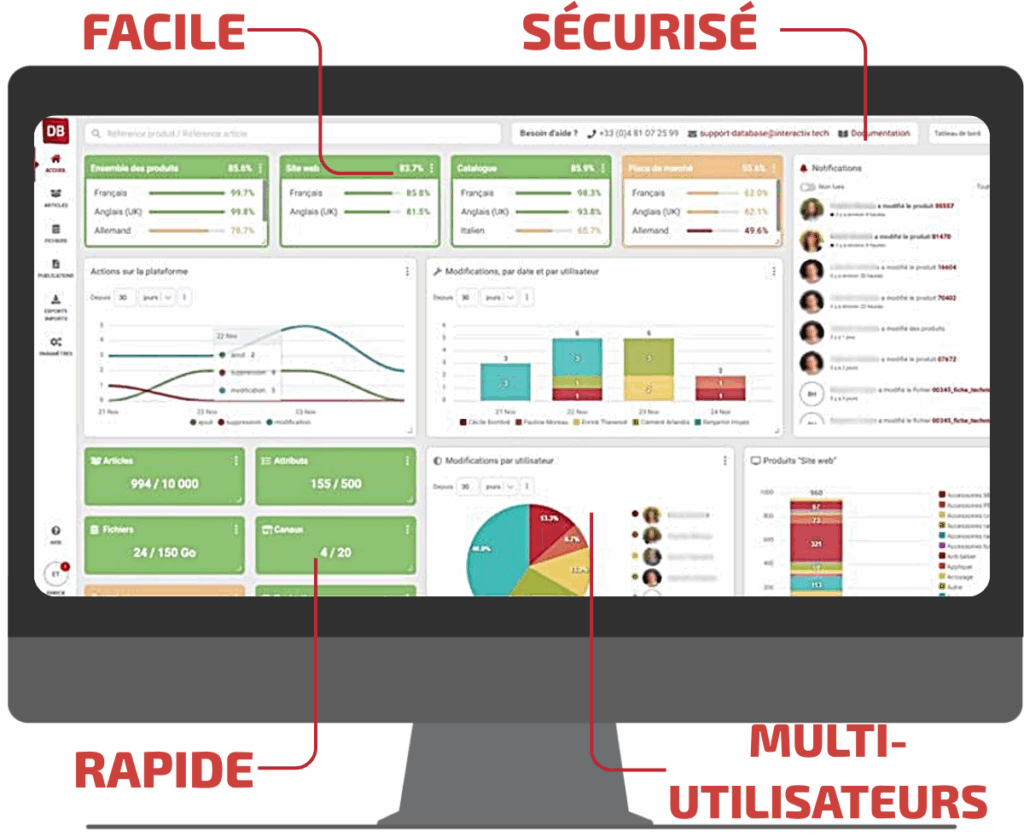 Image illustrant les avantages du PIM Interactiv' Database via une vue sur son tableau de bord : sécurisé, 