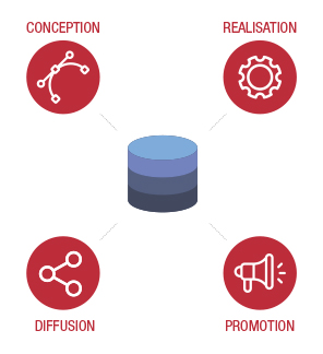 Image describing how a PIM works