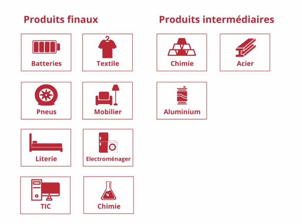 Qui est concerné par le DPP ?