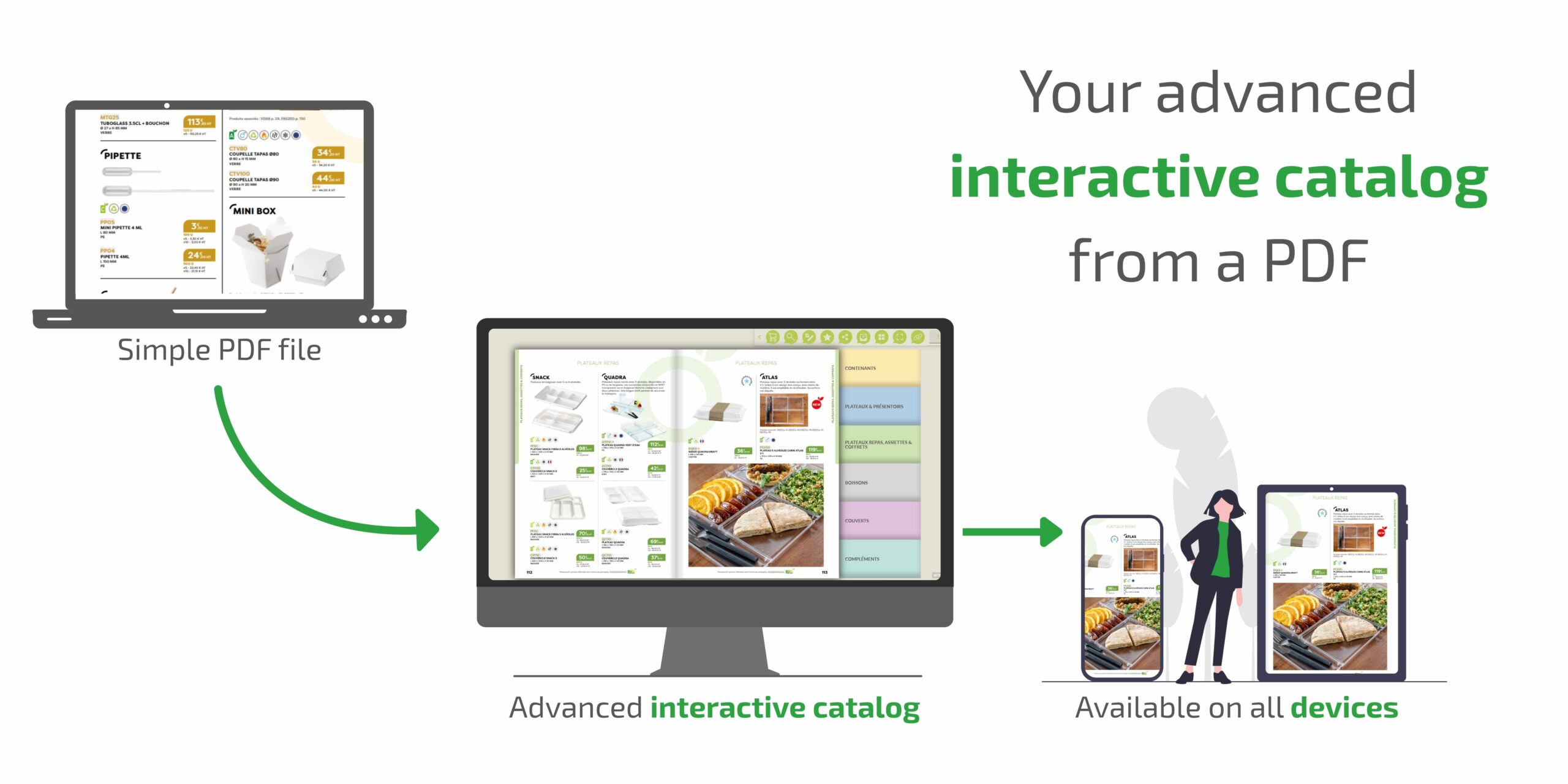Evolution of a simple PDF file into an advanced interactive document, available on all devices thanks to Interactiv' Doc software