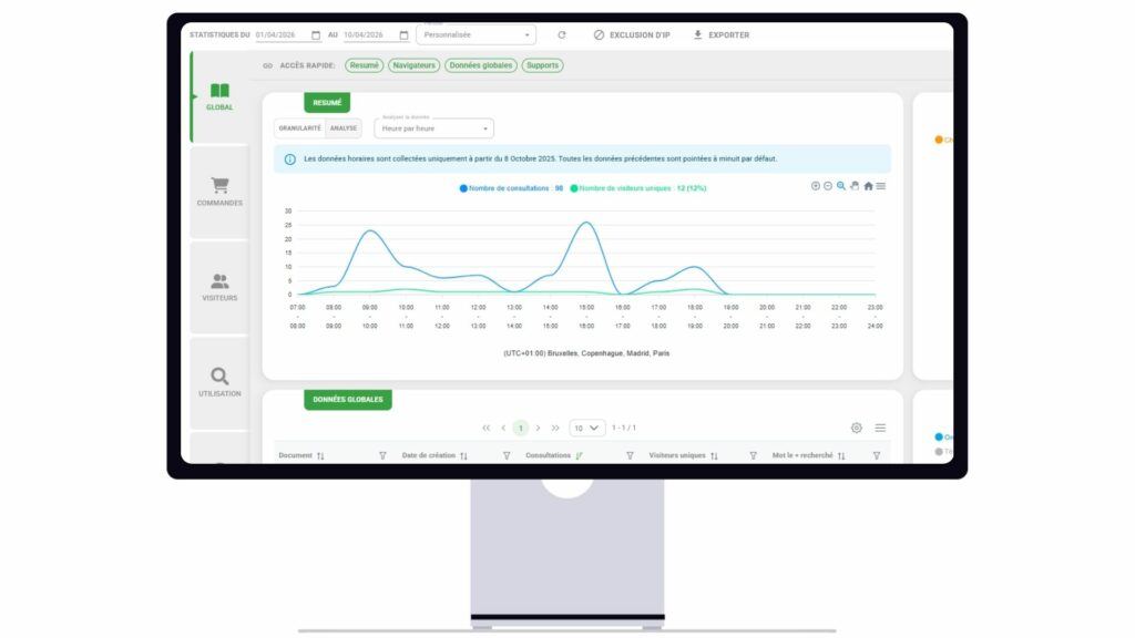 Statistiques Marketing disponibles sur la solution Interactiv' Doc pour les catalogues Interactifs.