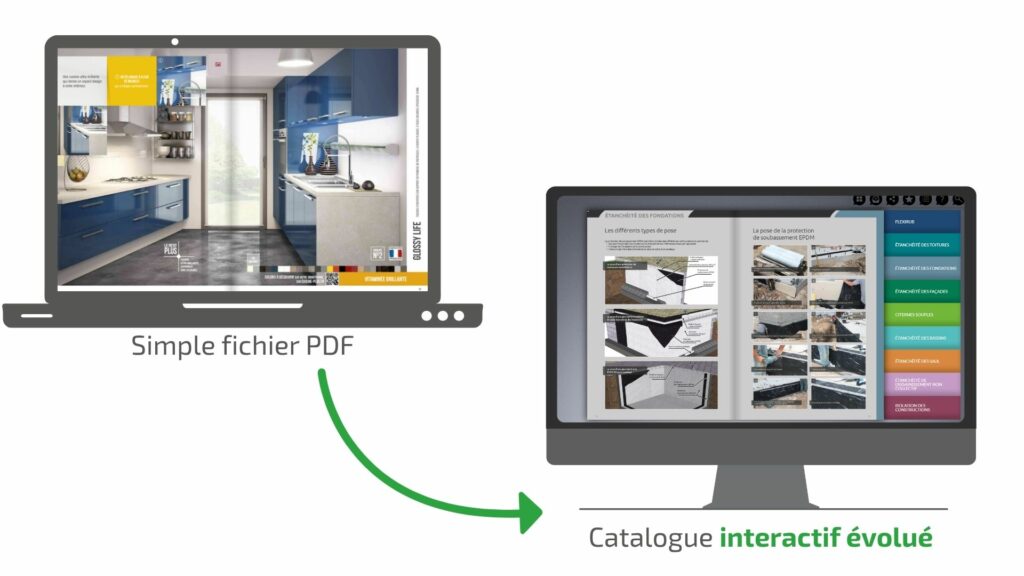 Image montrant la transformation d'un simple fichier PDF en un catalogue interactif complet