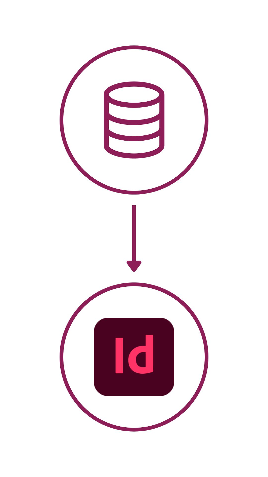 Modifications d'informations produits d'une base de données (PIM/DAM, ERP, fichier Excel, etc.) vers des maquettes InDesign. 
